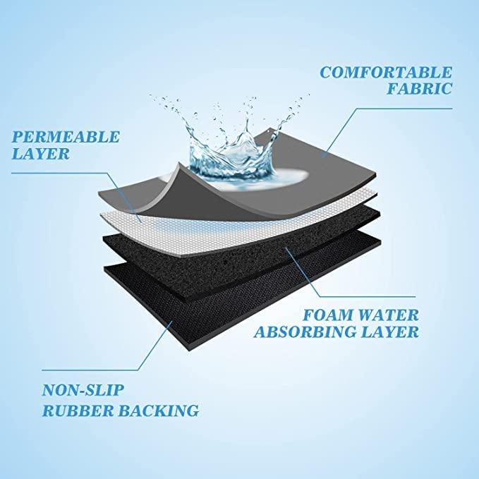 💧 Ultra Absorbent Quick-Dry Kitchen Mat 🔥
